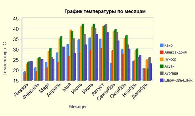 Температура Воды В Египте На Новый Год